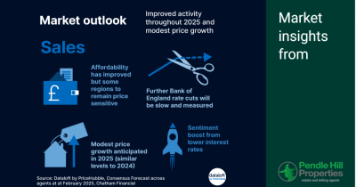A Strong Start for the 2025 Property Market: What Buyers and Sellers Can Expect