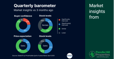 🌿 Local Market Insight: Spring 2025 🌿