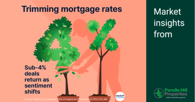 Mortgage Market Update: Sub-4% deals return as rates ease