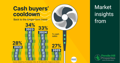 Navigating the Shifting Sands: The Decline of Cash Buyers in Great Britain and What It Means for You