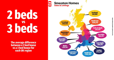 2 Beds vs 3 Beds - The Cost of Moving