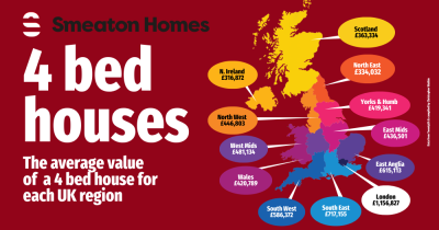 The Value of a 4 Bedroom House by Region