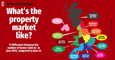 UK House Sales June 25 vs June 24 by Region
