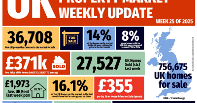 The UK Property Market