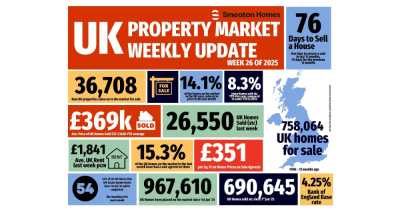 The UK Property Market