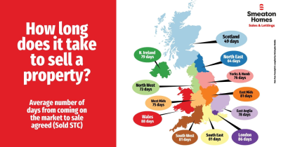 How Many Days to Sell a House