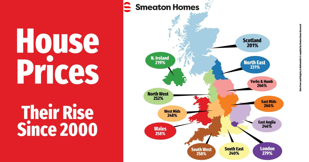 Your House Prices Since 2000 in the UK