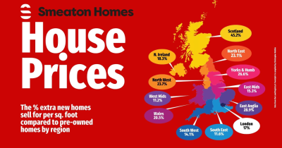 The New Build Premium in Plymouth