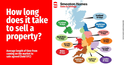 How Long Does it Really Take to Sell a Property in the UK?