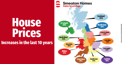 House Prices in the UK and Plymouth