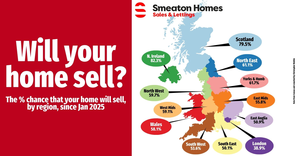 Will Your Plymouth Home Actually Sell?
