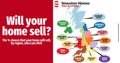 Will Your Plymouth Home Actually Sell?