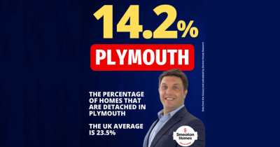 Percentage of Detached Homes in Plymouth