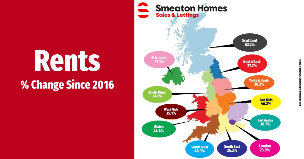 Plymouth's Rent Changes since 2016