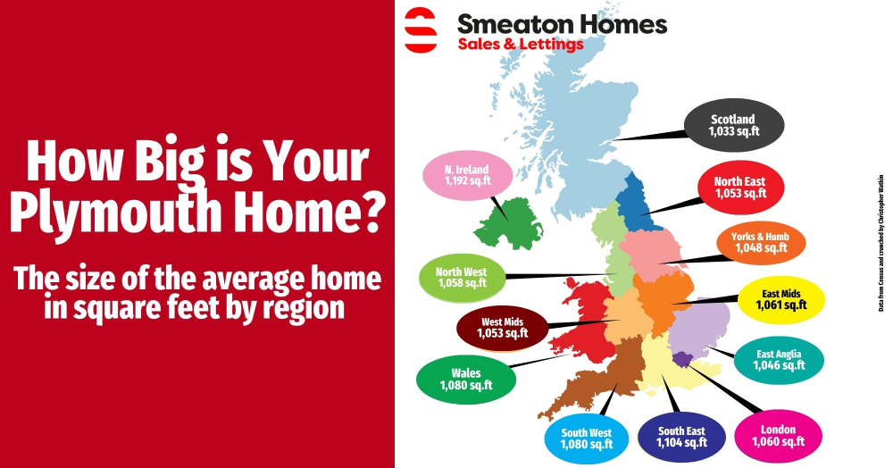How Big is Your Plymouth Home?