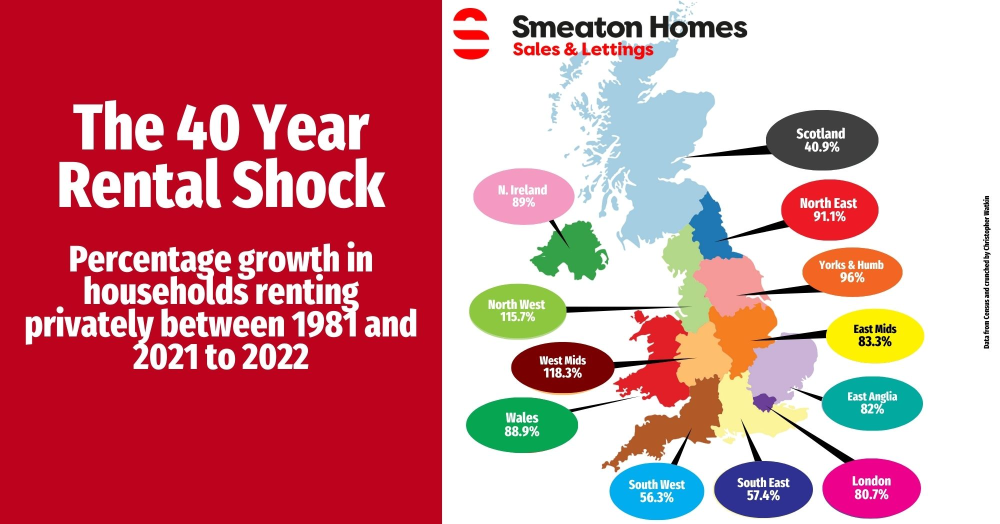 The 40 Year Rental Shock in Plymouth