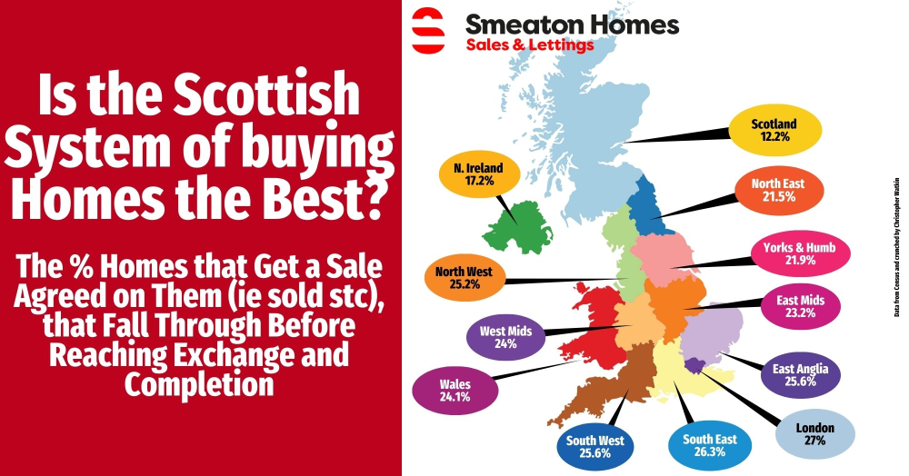 Is the Scottish System of Buying a Home Better?