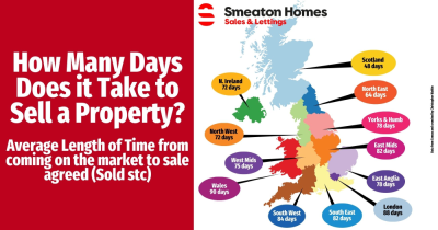 How Many Days Does it Take to Sell a House