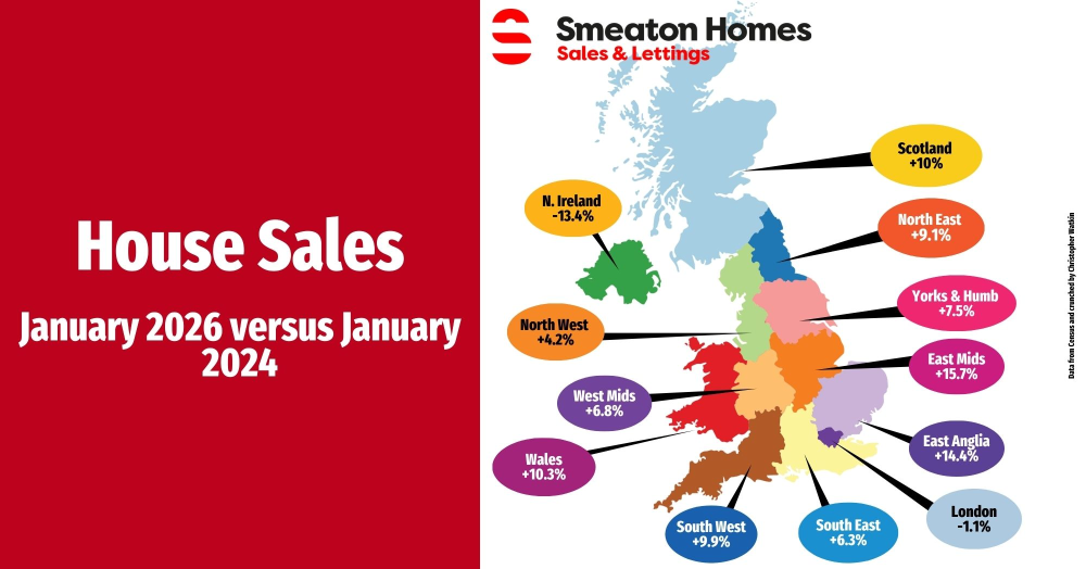 UK House Sales. January 2026 vs January 2024.