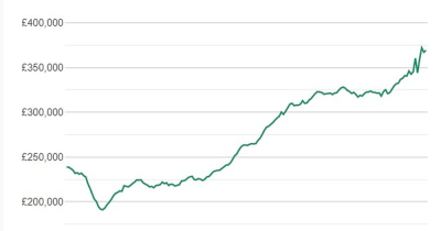 Creating a retirement plan from a property portfolio