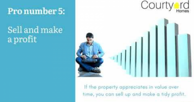 Interest-only mortgages for landlords