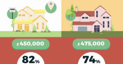 Want to hear about new properties before they hit Rightmove and Zoopla???