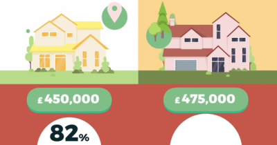 Get a head start with our new Heads Up Property Alerts