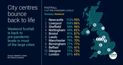 City Centres Bounce Back To Life