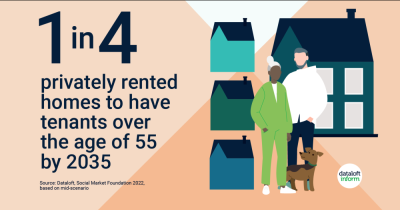 1 in 4 privately rented home to have tenants over the age of 55 by 2035