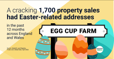 A cracking 1,700 property sales had Easter-related addresses