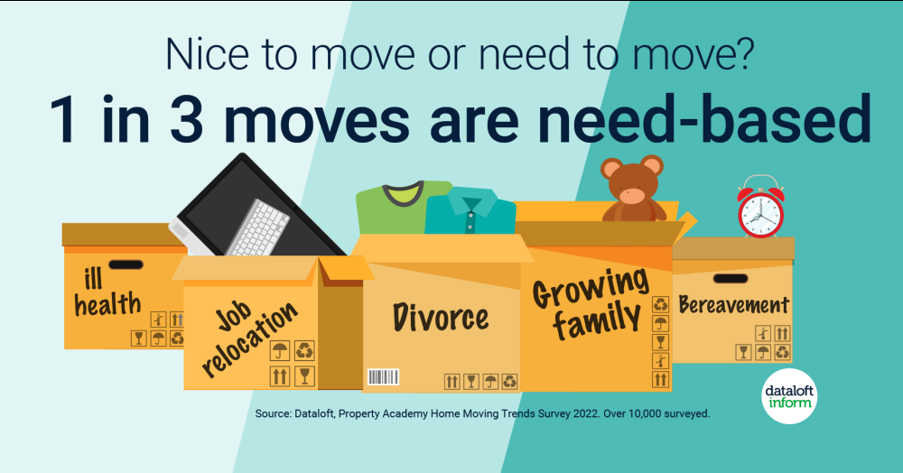 Need to move?