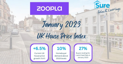 Zoopla House Price Index January 2023