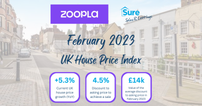Zoopla House Price Index February 2023
