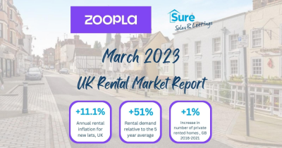 Zoopla UK Rental Market Report