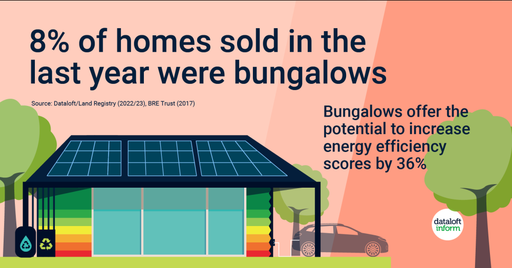 Bungalow lowdown