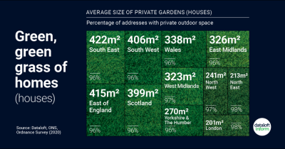 Green, green grass of homes