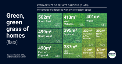 Green, green grass of homes (flats)