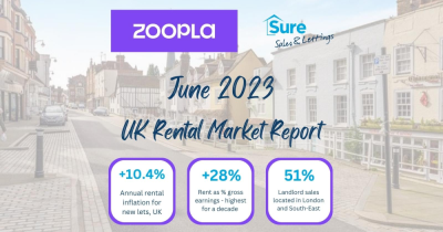 UK Rental Market Index June 2023