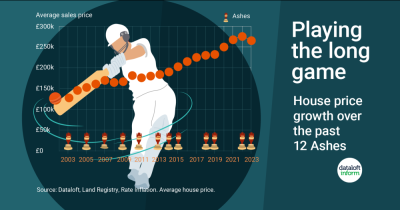 Playing the long game