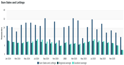 📊 2024/2025 Lettings Performance: How Do We Compare?