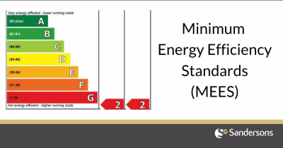 Minimum Energy Efficiency Standards (MEES) in private rented property