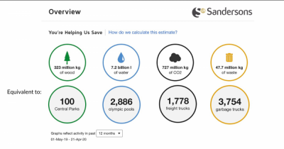 EARTH DAY 2020: Sandersons positive contribution to the environment