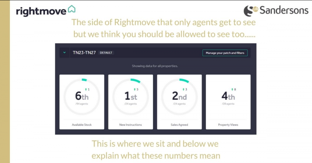This is the side of Rightmove that only agents get to see...
