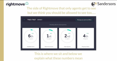 This is the side of Rightmove that only agents get to see...