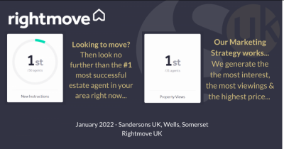 Our marketing strategy works- we can generate more interest in your property than other agents