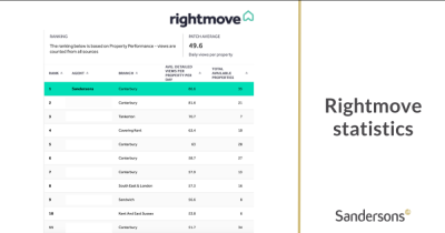 Number crunching the Rightmove statistics