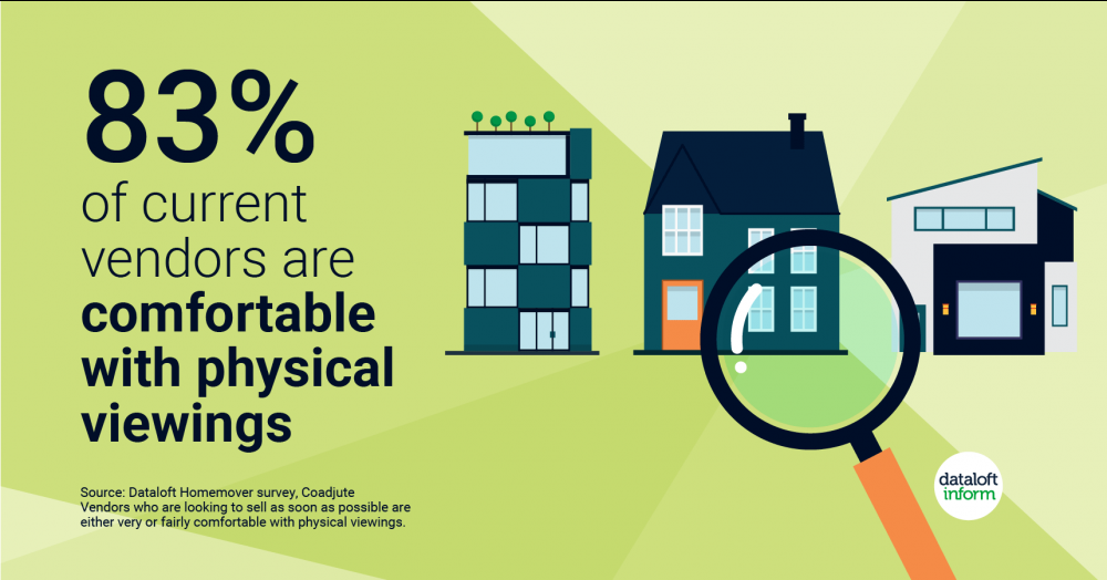 How comfortable are vendors with physical viewings in their own homes?