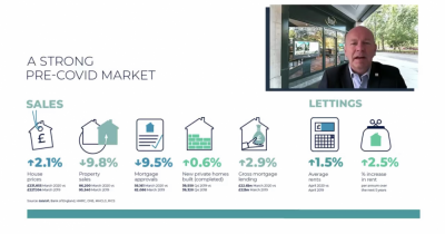 With the spring market showing signs of improved consumer sentiment