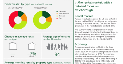 We bring you the latest trends in the rental market.