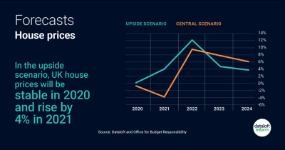 In the upside scenario, UK house prices will be stable in 2020